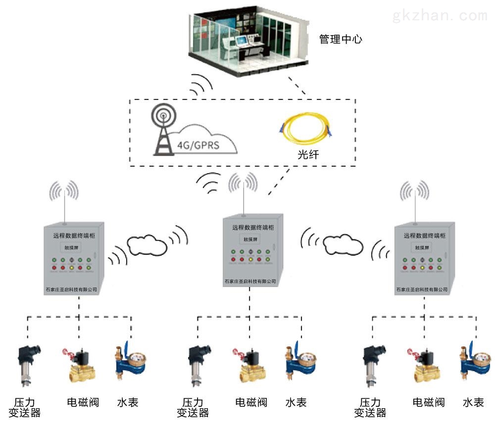 泵站遠程監控系統——智慧水利管理的革新