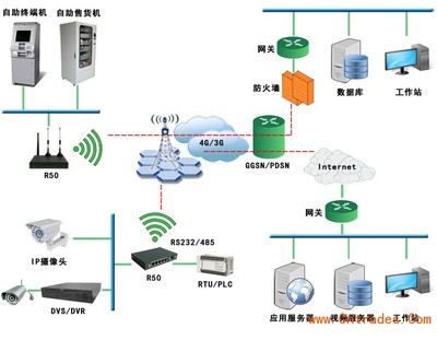 智聯物聯ZR5521 賦能工業物聯的4G全網通5模工業級路由器通信終端
