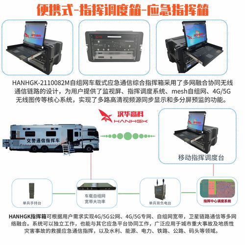 融合無線Mesh自組網與超短波電臺的通信終端 構建新一代應急指揮系統的核心
